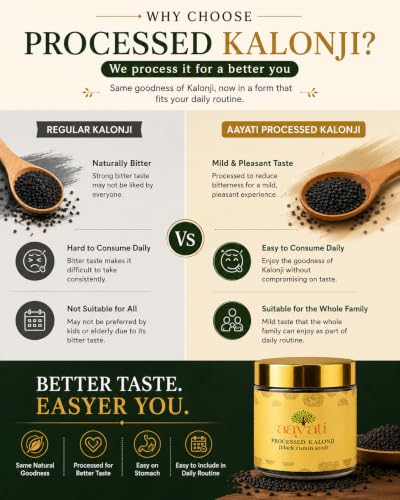 Processed Kalonji